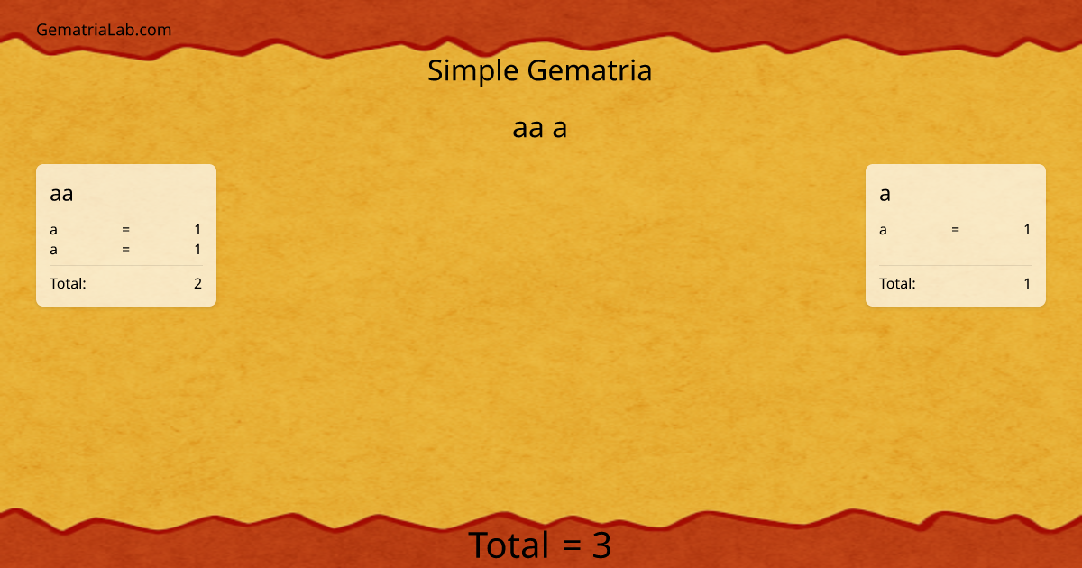 aa a in simple Gematria